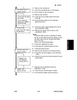 Предварительный просмотр 148 страницы Ricoh A095 Service Manual