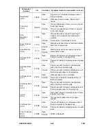 Предварительный просмотр 329 страницы Ricoh A095 Service Manual