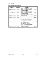 Предварительный просмотр 333 страницы Ricoh A095 Service Manual