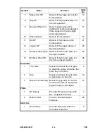 Предварительный просмотр 389 страницы Ricoh A095 Service Manual