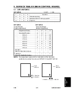 Предварительный просмотр 396 страницы Ricoh A095 Service Manual