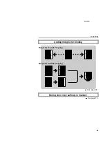 Предварительный просмотр 25 страницы Ricoh A161 Operating Instructions Manual