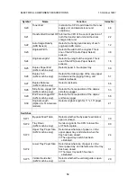 Предварительный просмотр 15 страницы Ricoh A212 Service Manual