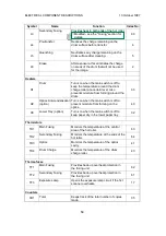 Preview for 17 page of Ricoh A212 Service Manual