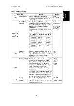 Preview for 46 page of Ricoh A212 Service Manual