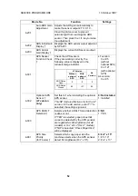 Preview for 55 page of Ricoh A212 Service Manual