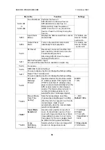 Preview for 61 page of Ricoh A212 Service Manual