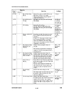 Предварительный просмотр 221 страницы Ricoh A230 Service Manual