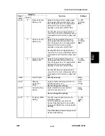 Предварительный просмотр 226 страницы Ricoh A230 Service Manual