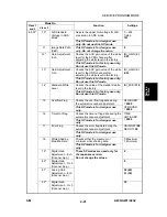 Предварительный просмотр 230 страницы Ricoh A230 Service Manual