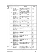 Предварительный просмотр 235 страницы Ricoh A230 Service Manual