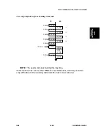 Предварительный просмотр 701 страницы Ricoh A230 Service Manual