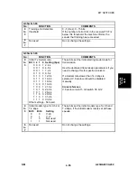 Предварительный просмотр 780 страницы Ricoh A230 Service Manual