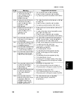 Предварительный просмотр 836 страницы Ricoh A230 Service Manual