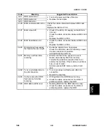 Предварительный просмотр 840 страницы Ricoh A230 Service Manual