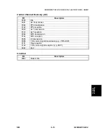 Предварительный просмотр 844 страницы Ricoh A230 Service Manual