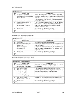 Предварительный просмотр 868 страницы Ricoh A230 Service Manual