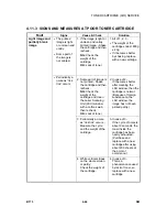 Предварительный просмотр 110 страницы Ricoh AC104 Service Documentation