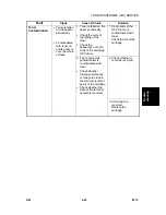 Предварительный просмотр 111 страницы Ricoh AC104 Service Documentation