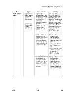 Предварительный просмотр 112 страницы Ricoh AC104 Service Documentation