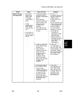 Предварительный просмотр 113 страницы Ricoh AC104 Service Documentation