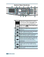 Предварительный просмотр 17 страницы Ricoh AC204 Operating Instructions Manual