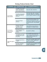 Предварительный просмотр 112 страницы Ricoh AC204 Operating Instructions Manual