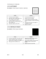 Preview for 108 page of Ricoh AC205 Service Manual