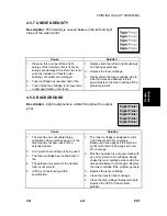 Preview for 109 page of Ricoh AC205 Service Manual