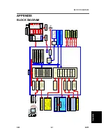 Preview for 187 page of Ricoh AC205 Service Manual