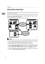 Предварительный просмотр 34 страницы Ricoh Aficio 1027 Facsimile Reference Manual