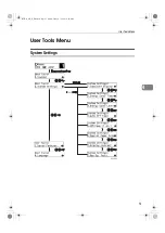 Предварительный просмотр 57 страницы Ricoh Aficio 1113 Operating Instructions Manual