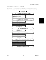 Предварительный просмотр 139 страницы Ricoh Aficio 2022 Service Manual