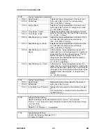 Предварительный просмотр 224 страницы Ricoh Aficio 2022 Service Manual