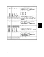 Предварительный просмотр 247 страницы Ricoh Aficio 2022 Service Manual