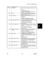 Предварительный просмотр 257 страницы Ricoh Aficio 2022 Service Manual