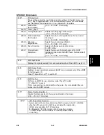 Предварительный просмотр 273 страницы Ricoh Aficio 2022 Service Manual