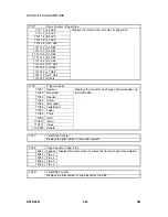 Предварительный просмотр 276 страницы Ricoh Aficio 2022 Service Manual