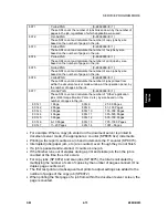 Предварительный просмотр 289 страницы Ricoh Aficio 2022 Service Manual