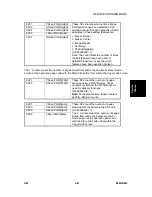 Предварительный просмотр 297 страницы Ricoh Aficio 2022 Service Manual