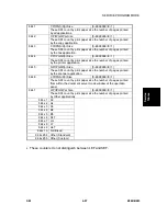 Предварительный просмотр 303 страницы Ricoh Aficio 2022 Service Manual