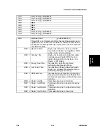 Предварительный просмотр 313 страницы Ricoh Aficio 2022 Service Manual