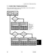 Предварительный просмотр 427 страницы Ricoh Aficio 2022 Service Manual