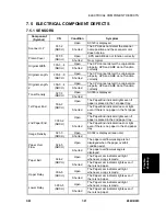 Предварительный просмотр 429 страницы Ricoh Aficio 2022 Service Manual