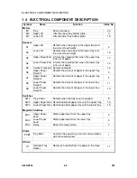 Предварительный просмотр 438 страницы Ricoh Aficio 2022 Service Manual