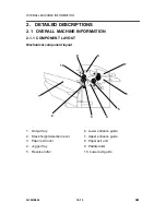 Предварительный просмотр 610 страницы Ricoh Aficio 2022 Service Manual