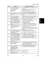 Предварительный просмотр 635 страницы Ricoh Aficio 2022 Service Manual