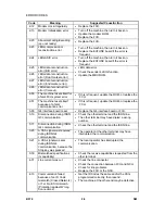 Предварительный просмотр 636 страницы Ricoh Aficio 2022 Service Manual