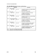 Предварительный просмотр 642 страницы Ricoh Aficio 2022 Service Manual