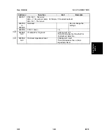 Предварительный просмотр 703 страницы Ricoh Aficio 2022 Service Manual